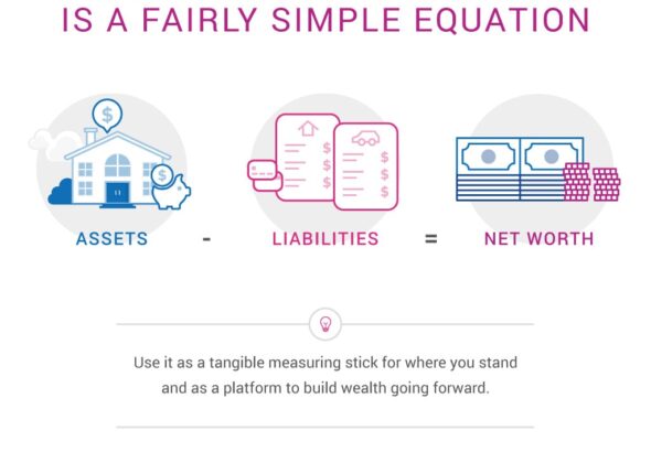 Net Worth Calculator for Small Business Owners: A Comprehensive Guide