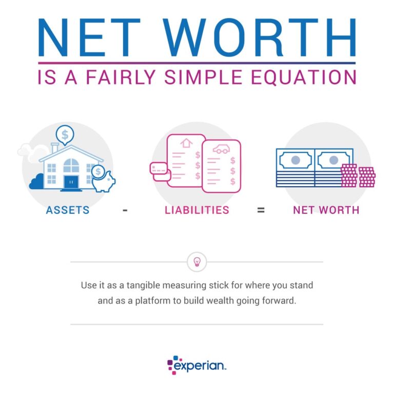 Net Worth Calculator for Small Business Owners: A Comprehensive Guide