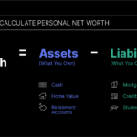 How to Create a Personal Net Worth Statement