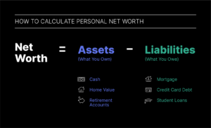 How to Create a Personal Net Worth Statement